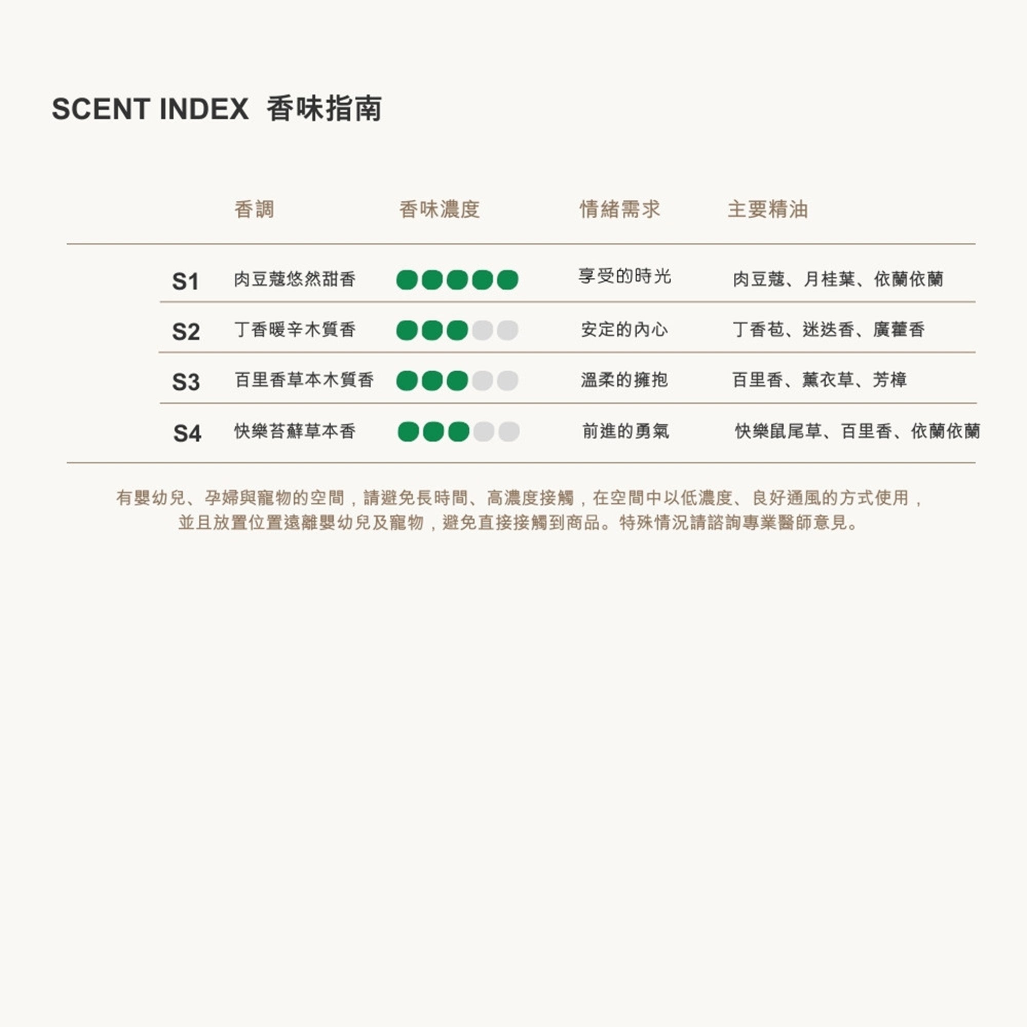 PEACE禮物袋組合－精油護手霜50g&隨行噴霧10ml