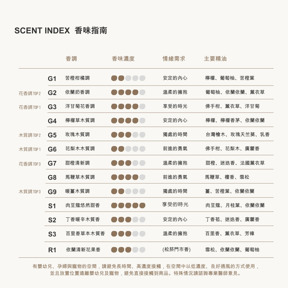 擴香瓶／擴香補充袋