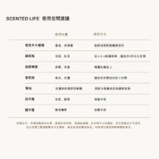 PEACE禮物袋組合－香氛大豆蠟燭55g&放鬆噴霧50ml