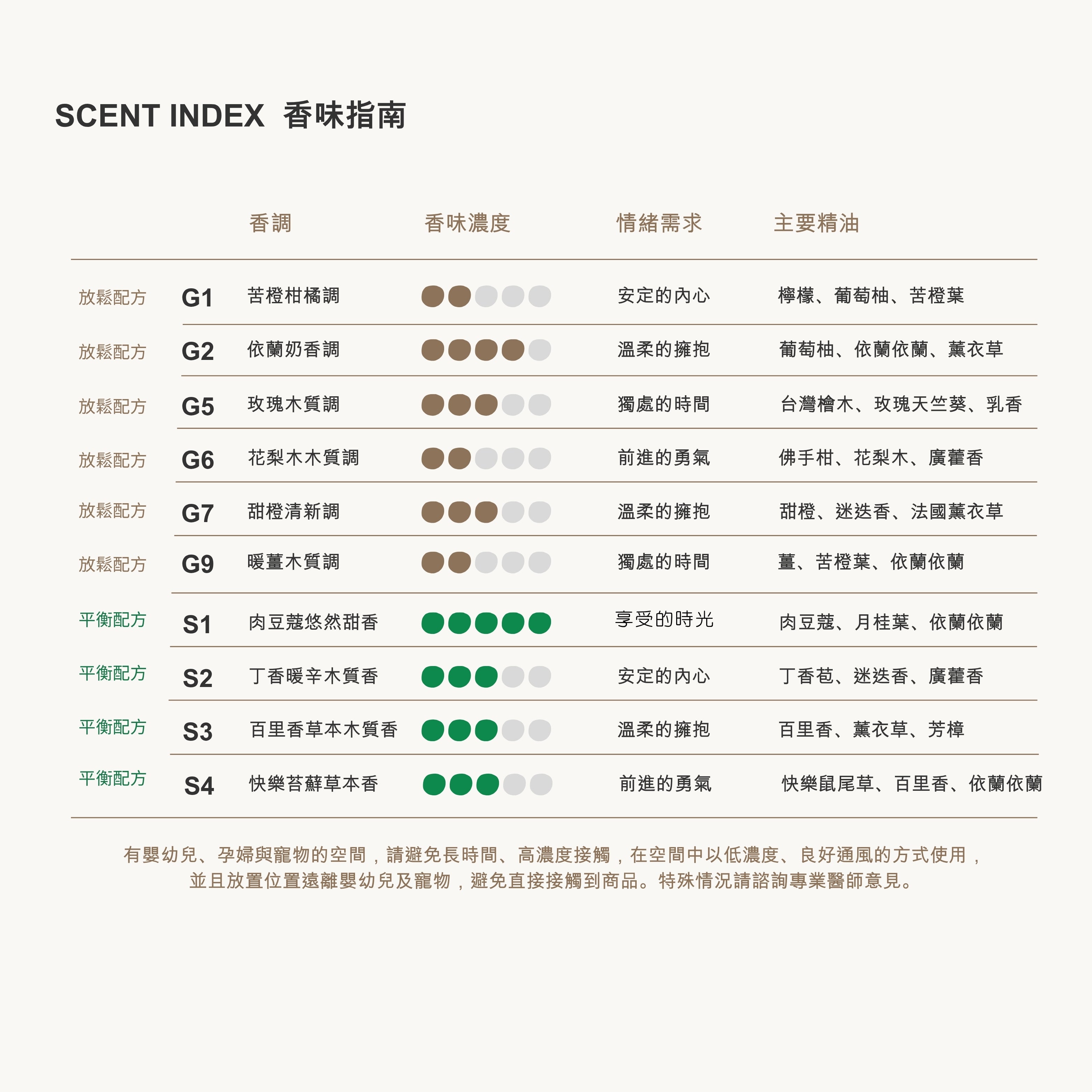 精油10ml