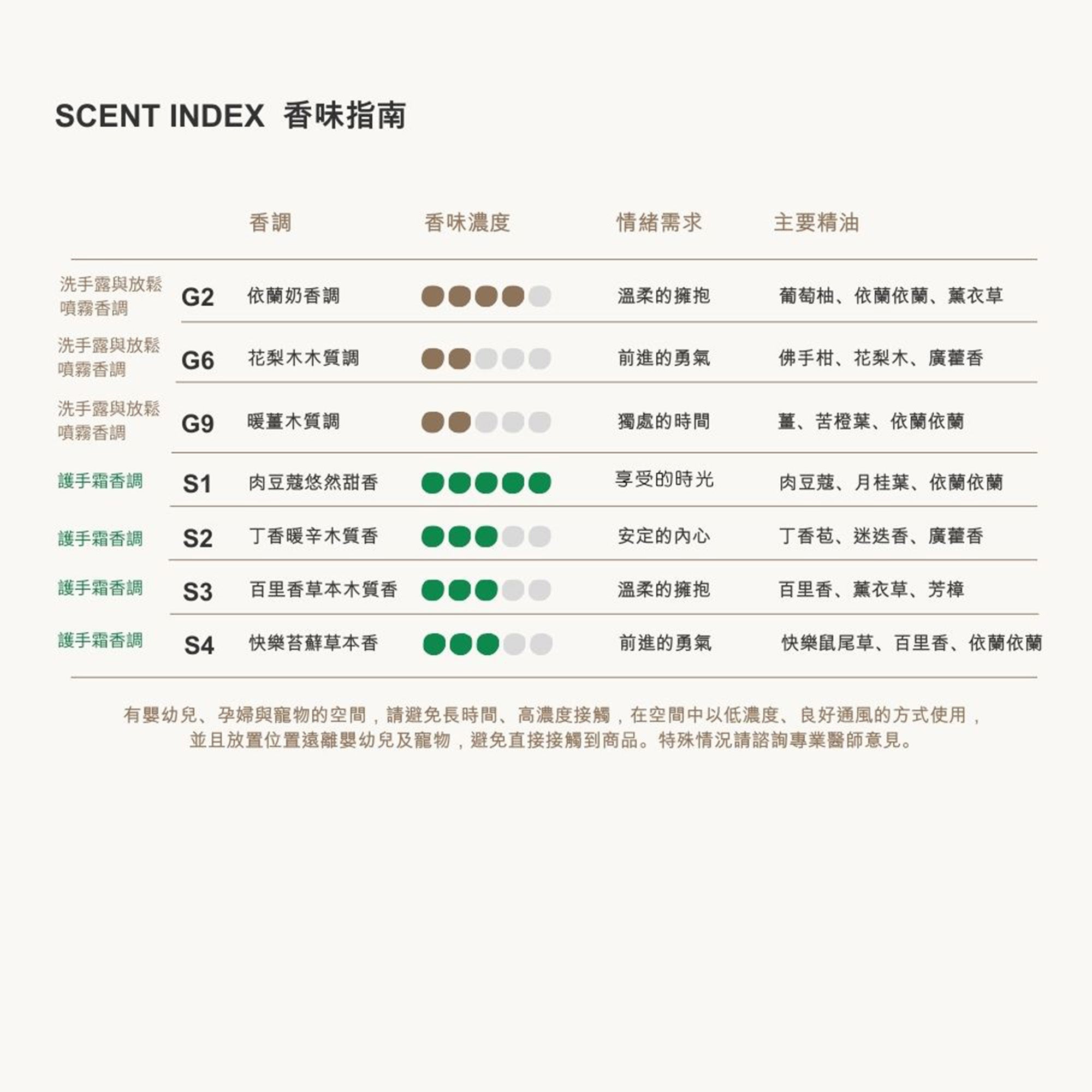 PEACE禮物袋組合－洗手露300ml&護手霜50g