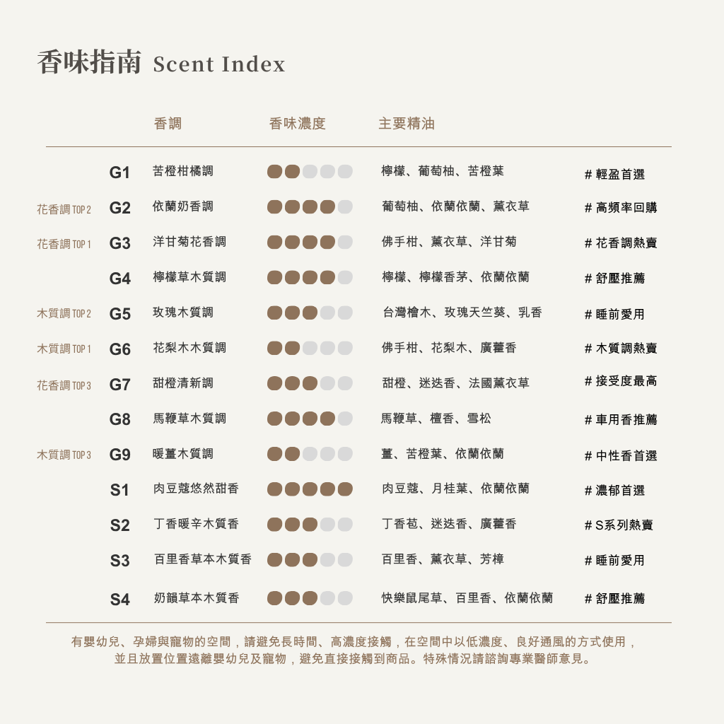 香氛大豆蠟燭三入自選禮盒
