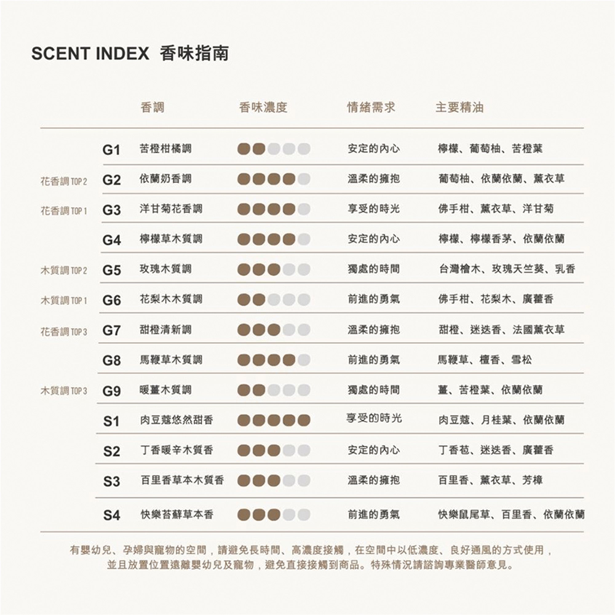 香氛大豆蠟燭三入自選禮盒