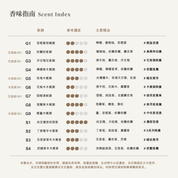 擴香瓶／擴香補充袋 (副本)