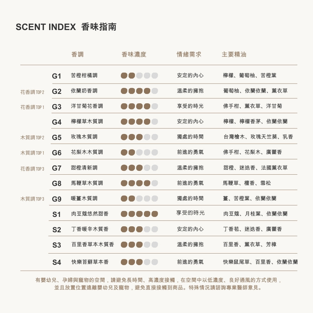 PEACE禮物袋組合－亞麻香氛袋&護手霜50g