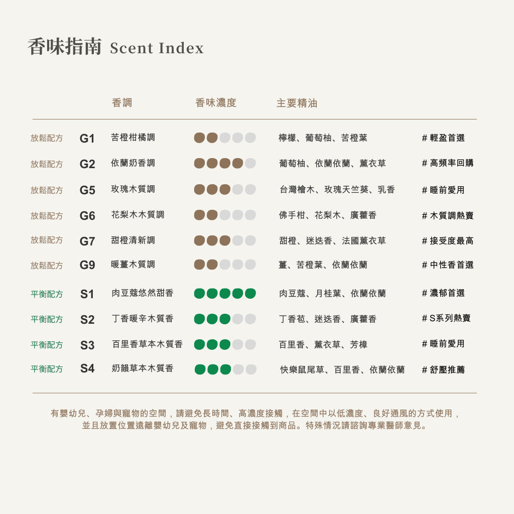 精油10ml