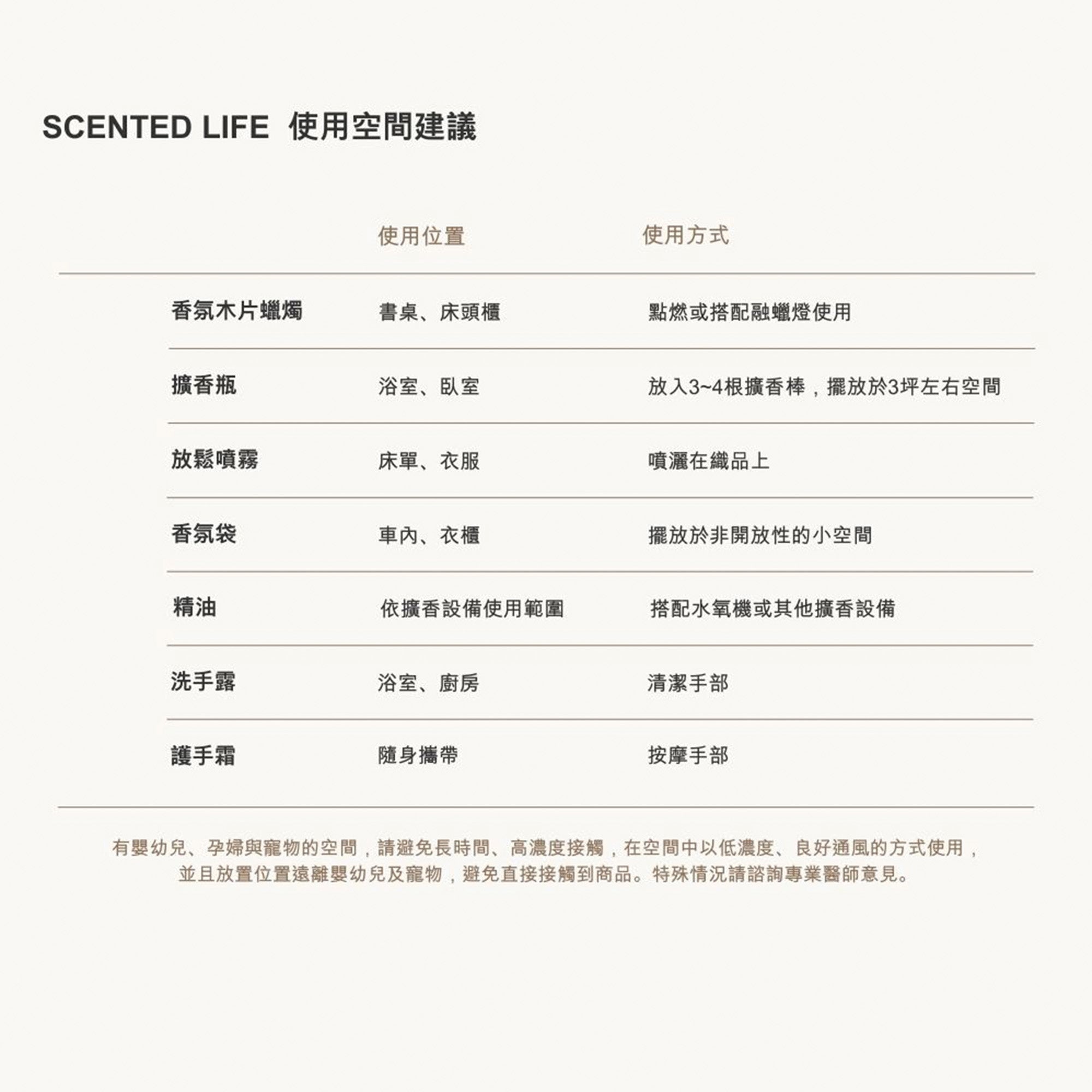 香氛大豆蠟燭三入自選禮盒