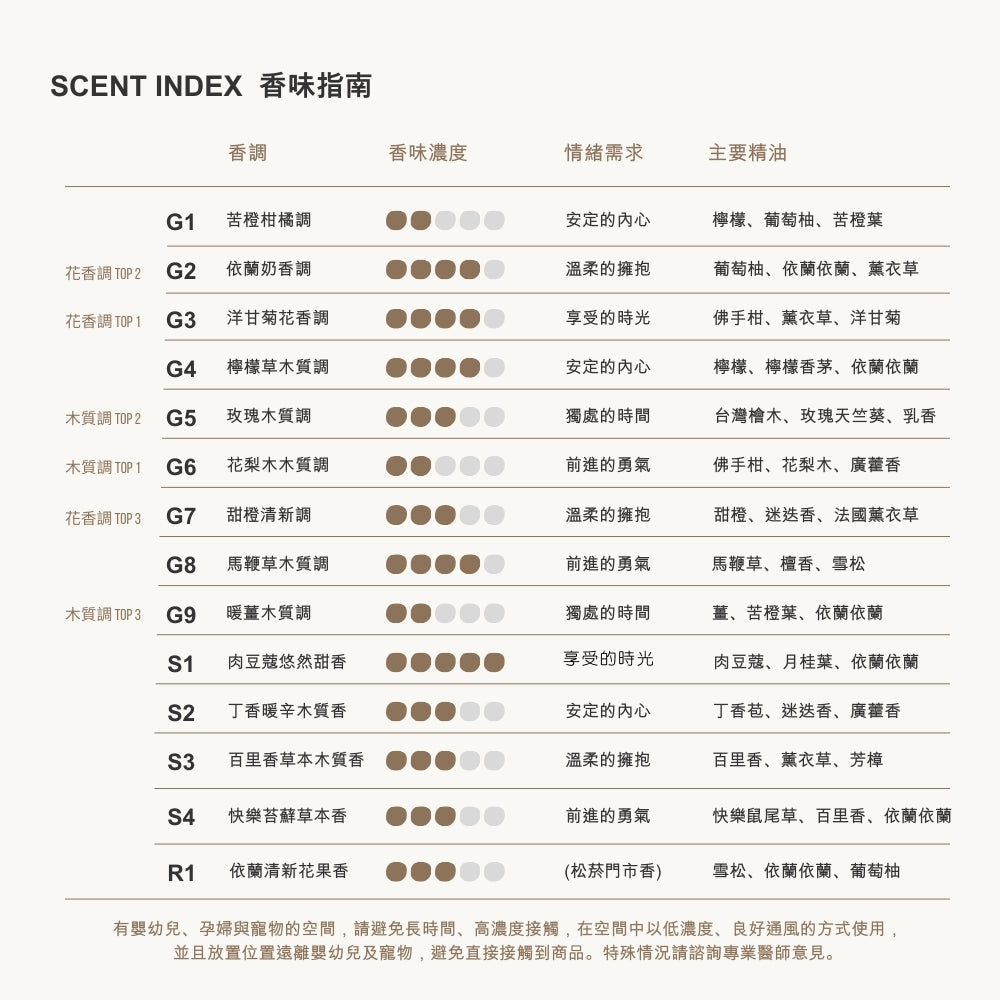 擴香瓶／擴香補充袋