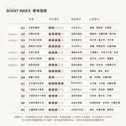 擴香瓶／擴香補充袋