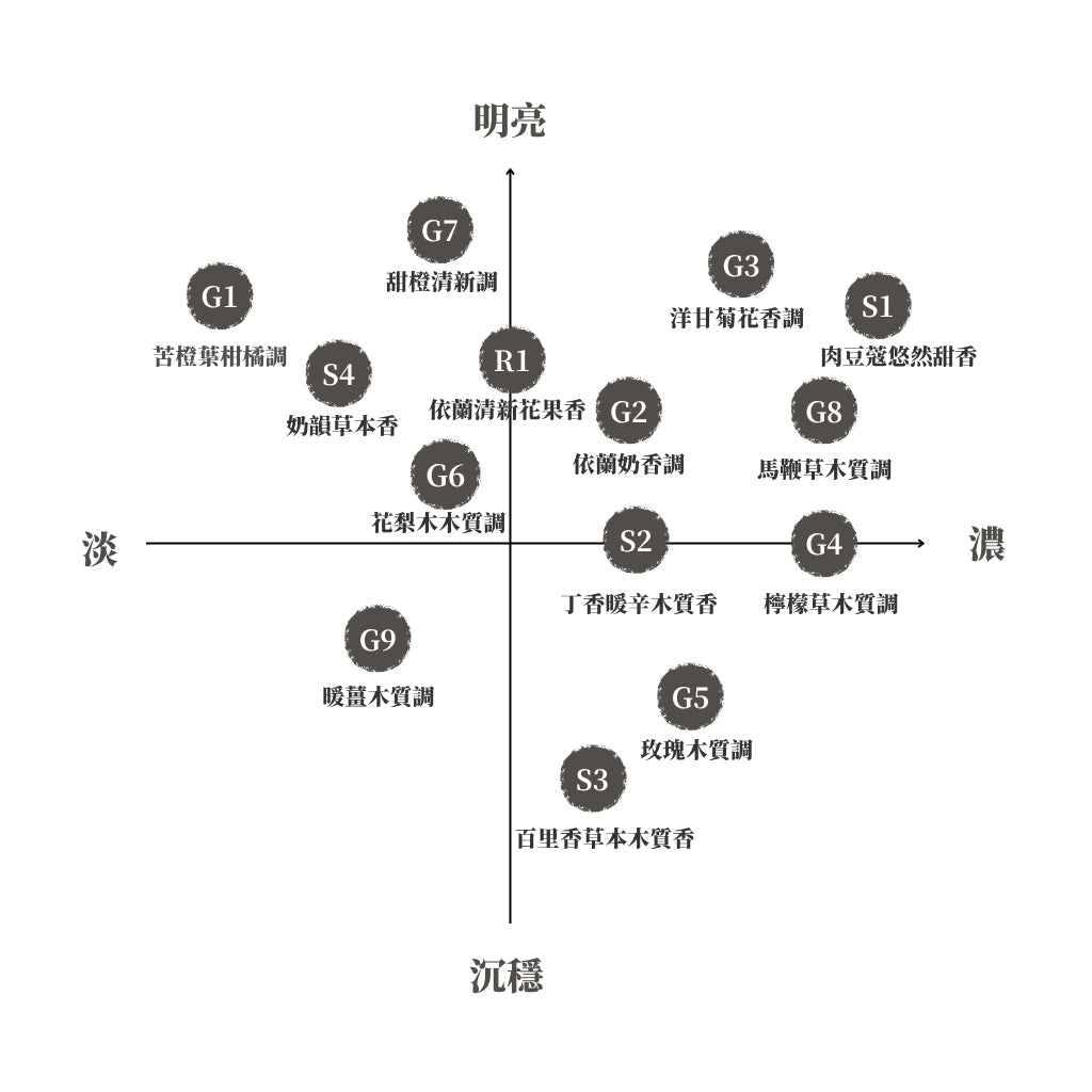 木塊香氛袋補充包
