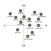 木塊香氛袋補充包