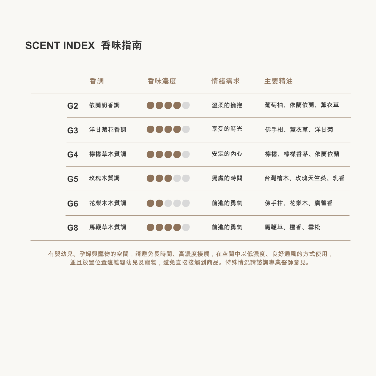 香氛大豆蠟燭六入提盒