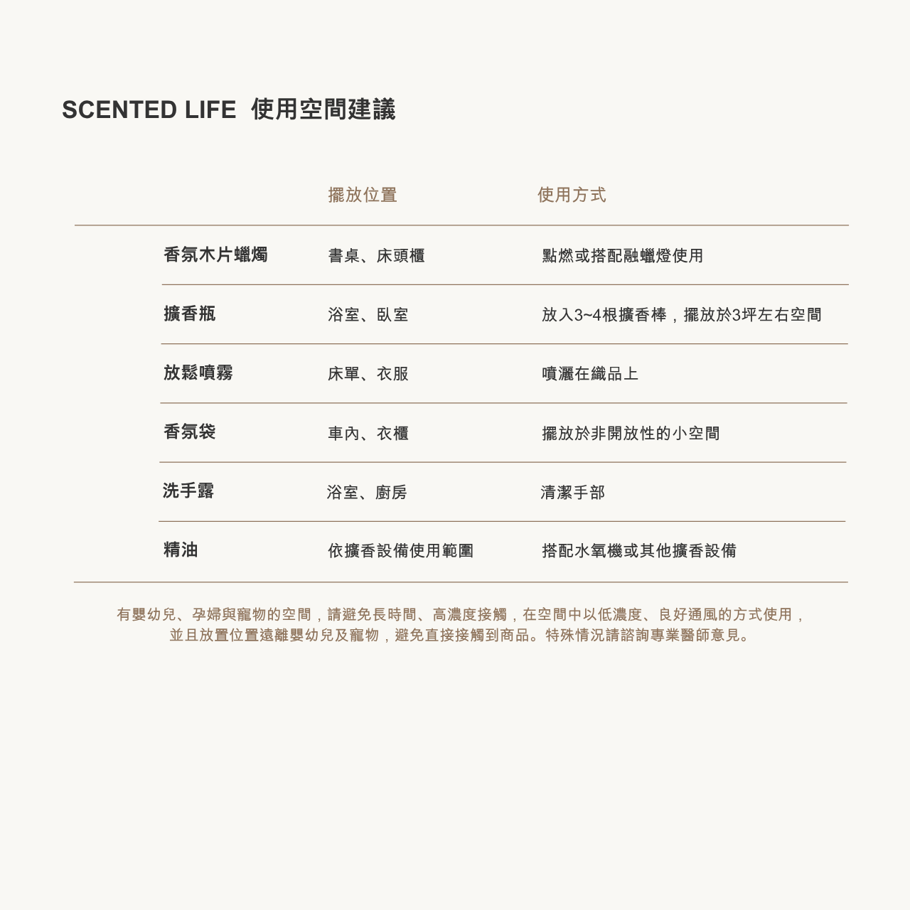 擴香瓶／擴香補充袋