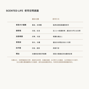 擴香瓶／擴香補充袋